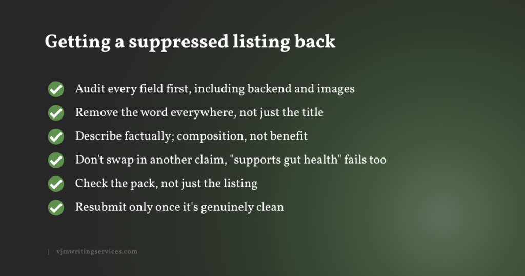 Checklist of steps to reinstate a suppressed Amazon probiotic listing, from auditing every field to resubmitting once clean.